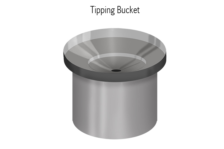 To measure rainfall, weather forecasters use a tipping bucket: